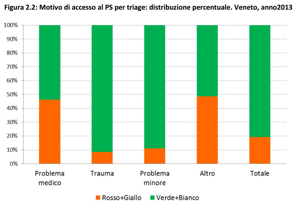 Veneto: diamo i numeri