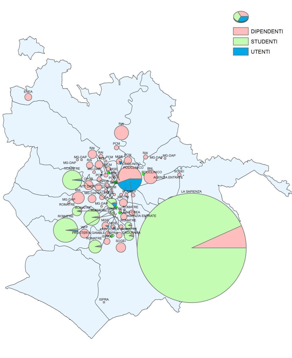 LA RETE DEI MOBILITY MANAGER DI ROMA Il bacino di utenza della mobilità rappresentato da: - - dipendenti - studenti -