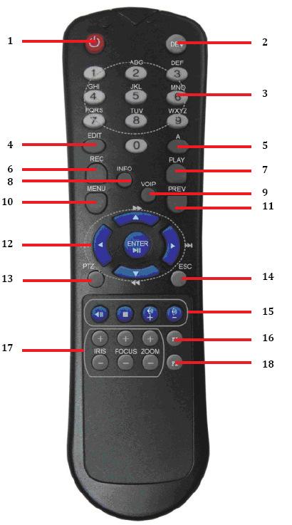 oppure pulsanti di controllo. 4. Pulsanti DIREZIONALI / ENTER: Pulsanti DIREZIONALI: I pulsanti direzionali vengono usati per spostarsi su campi diversi all interno di una pagina del menu.