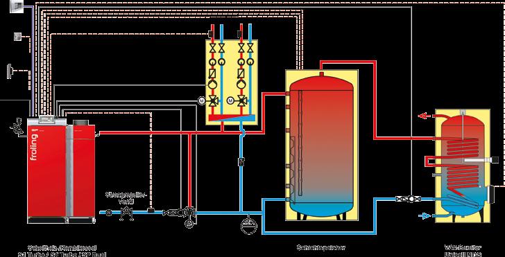 Confort sistematico Caratteristica: Tecnica dei sistemi per l utilizzo ottimale dell energia I vostri vantaggi: Soluzioni complete per qualsiasi esigenza Componenti in perfetta sintonia Integrazione