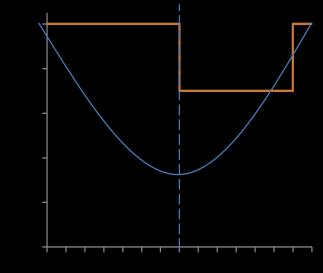 Temperatura di colore: 4000K (3000K, 5700K in opzione) CRI 70 Classe di sicurezza fotobiologica: EXEMPT GROUP Efficienza sorgente LED: 168 lm/w @ 525mA, Tj=85 C, 4000K IPEA A1+ in accordo al DM