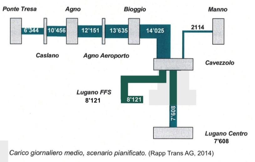 Pensiamo che una strategia del genere debba essere approfondita, anche perché potrebbe essere gradita alla Confederazione che in questo caso rivedrebbe il suo atteggiamento di critica e di diniego.