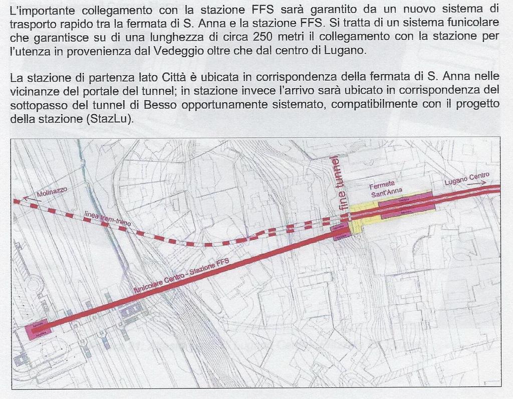Nel 2005 si era verificata la fattibilità di una funicolare diretta da Sant Anna alla Stazione FFS. Il rapporto conclusivo scriveva: Fig.
