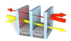 Il triplo vetro isolante presenta valori di termoisolamento estremamente elevati nonché un coefficiente di trasmissione dell energia totale (per il valore g, vedi sotto) che si può altrimenti