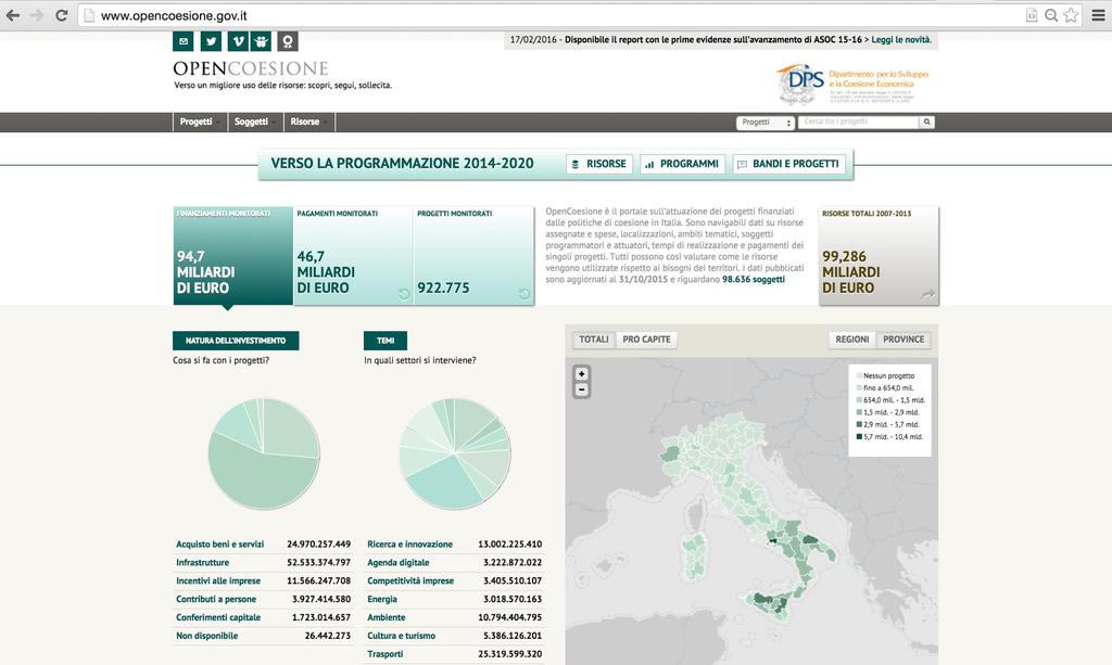 Uso di Open Data come