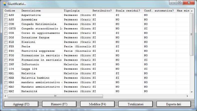 In particolare è presente il pulsante Giustifica che consente di inserire un giustificativo: E possibile giustificare le voci selezionate inserendo una malattia, ferie, un
