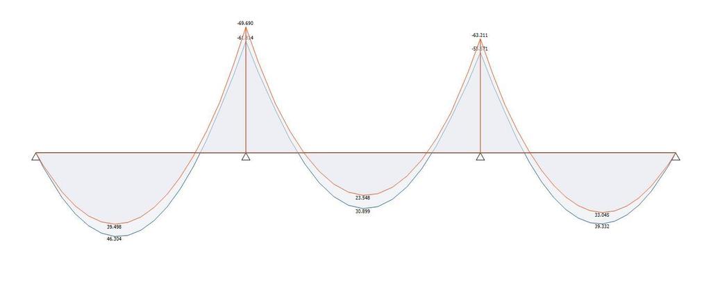 6 Sollecitazioni agenti - Combinazione SLE quasi permanente Diagramma della Deformata Elastica