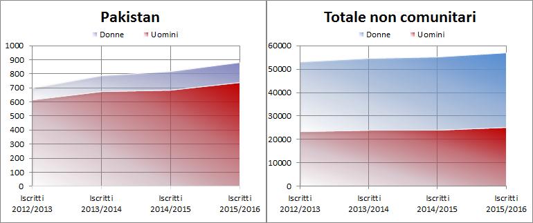 Minori e seconde generazioni 35 Grafico 3.1.3 Studenti universitari iscritti alle facoltà italiane per nazionalità. Serie storica A.