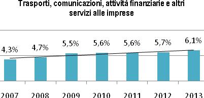 Diversamente dal quel che accade in