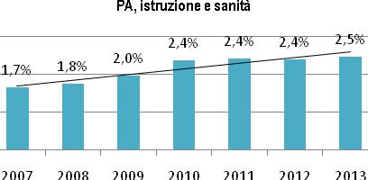 reperimento di forza lavoro ad alto