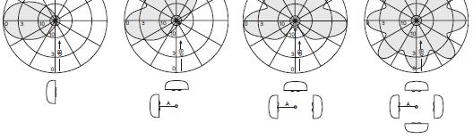 Le Antenne utilizzate nelle Stazioni Radio Base Utilizzando più antenne opportunamente direzionate si ottiene la