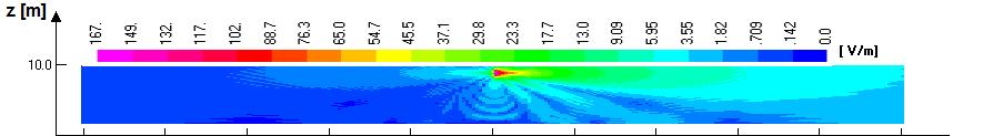 Calcolo campo elettromagnetico generato Intensità del campo