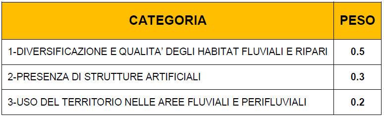 Calcolo dell IQH_IFF L indice si calcola come media ponderata tra i valori corrispondenti ai tre subindici.