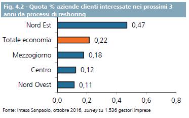 secondo il rapporto annuale della