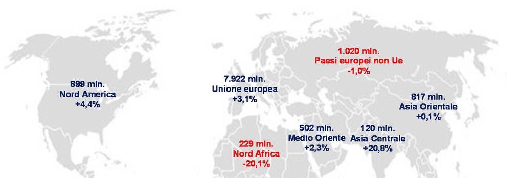 Focus Treviso: le dinamiche export per aree mercati e il quadro geoeconomico Principali mercati a sostegno export var.