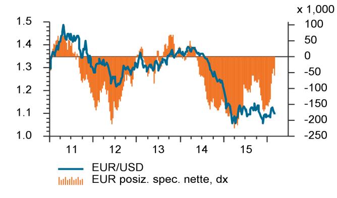 3 BCE: refi a zero e tasso sui depositi ancora più negativo Fig.