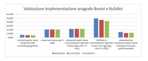 Check-list valutazione implementazione anagrafi BOV_OVI_SUI ACQ API AVI 31 maggio 2017.