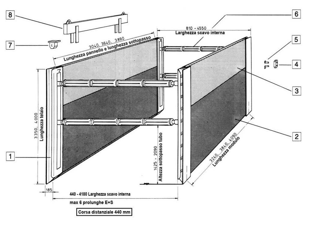 Sistema di puntellazione per scavi su rotaia di scorrimento (tipo R - UNI EN