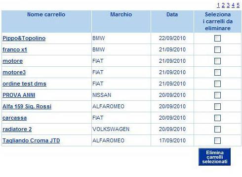 La tabella dei carrelli salvati, riporta i seguenti dati: Nome carrello Marchio Data Selezione dei carrelli È possibile