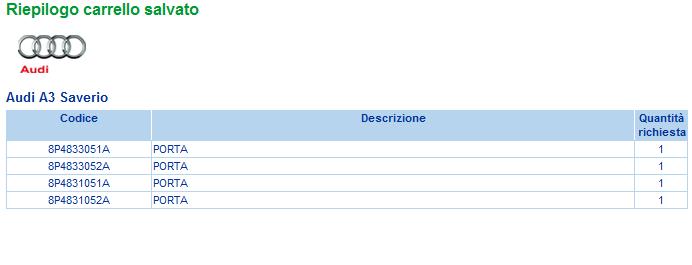 B La tabella di riepilogo del carrello salvato riporta i seguenti dati: Codice ricambio Descrizione