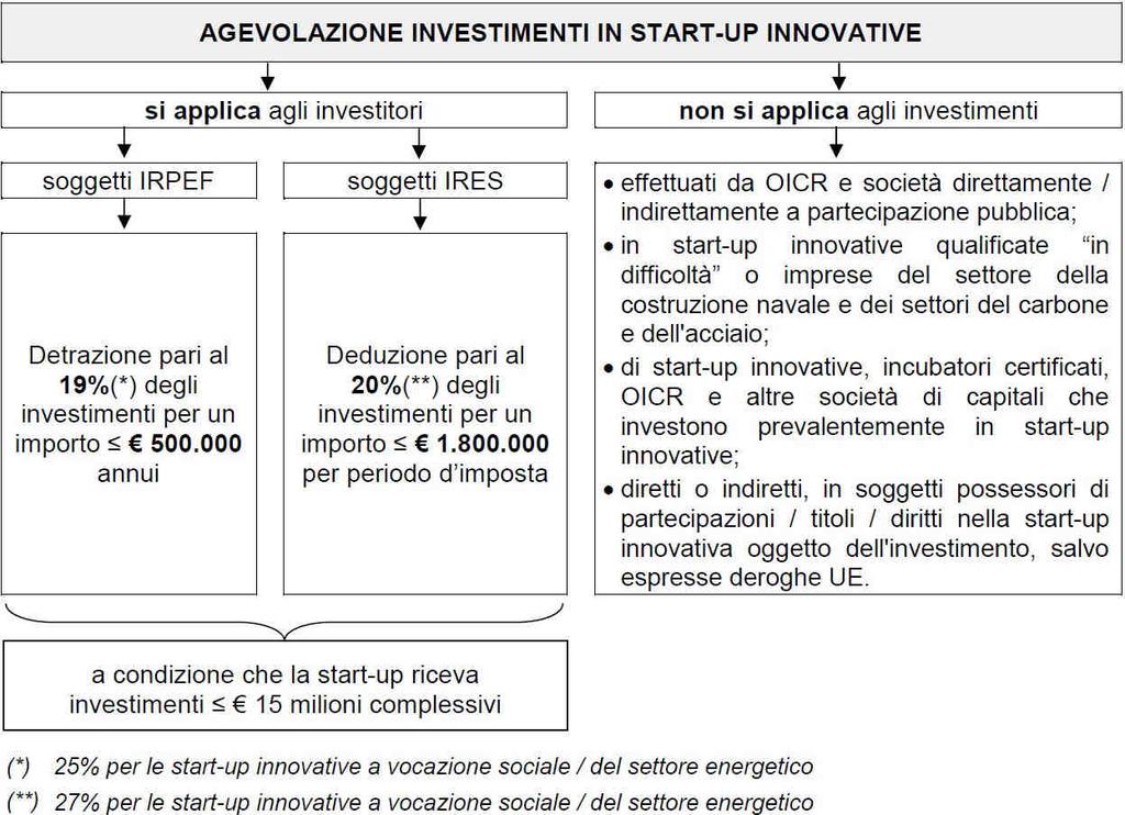 Merita evidenziare che l Agenzia, nella citata Circolare n.