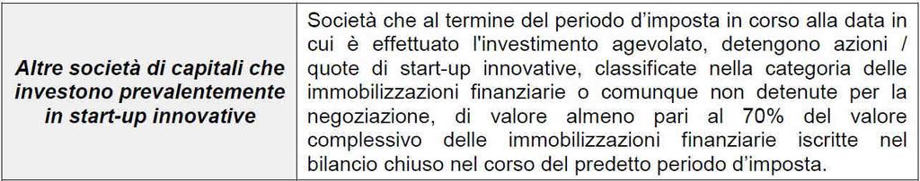 agevolato (c.d. investimento diretto), in una o più start-up innovative nei 4 periodi d imposta successivi a quello in corso al 31.12.2012. INVESTITORI INDIRETTI Ai sensi del comma 2 del citato art.