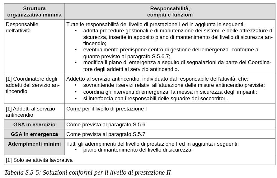 SOLUZIONI CONFORMI: