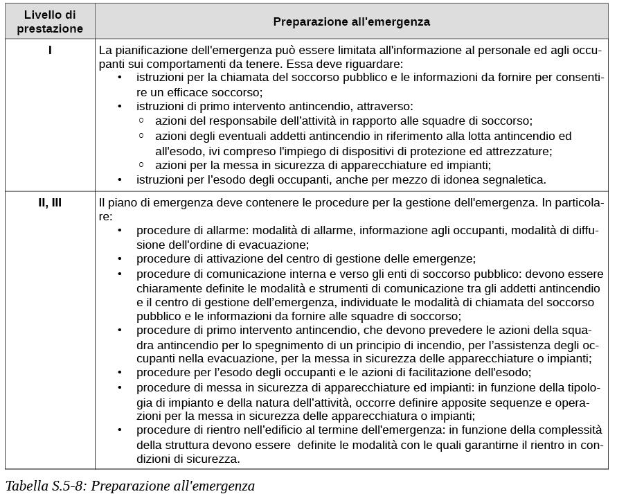 Tabella S.5.