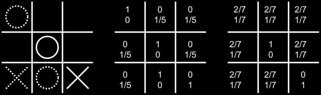 D) Applicate A* partendo dalla configurazione n (Figura A). Mostrate sul retro del foglio gli alberi di ricerca di A* considerando che a parità di f(n) si preferisce il nodo con minor h(n).