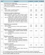 PROGETTAZIONE DELL INVOLUCRO LEGGERO CON IL SISTEMA AQUAPANEL STATICA DIMENSIONAMENTO DELL ORDITURA INTERNA IN ACCIAIO ZINCATO Info specifiche cantiere hoc dimensionamento/verifica statica ad