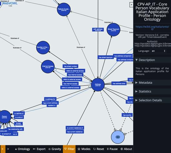 Interrogazione machine-to-machine Visualizzazione