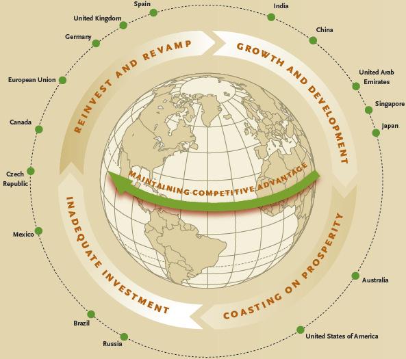 Ciclo di Vita delle Infrastrutture Ogni Paese ha continua necessità di investire, sostituire e mantenere le infrastrutture per rimanere economicamente competitivo.