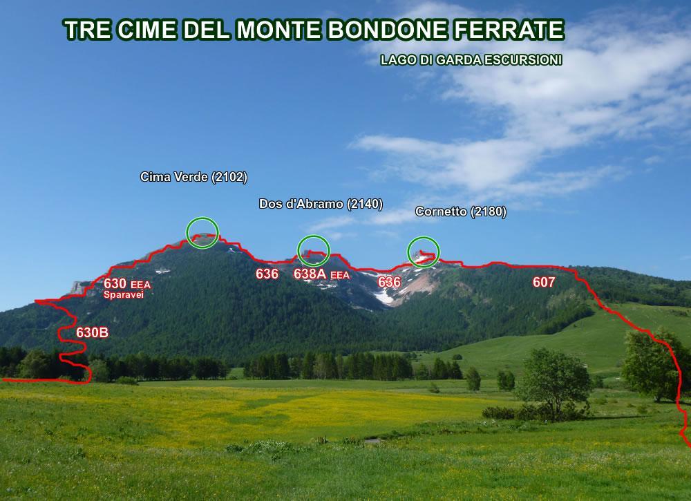 Pericoli I pericoli lungo il percorso, sono quelli classici di un itinerario escursionistico per esperti dotati di kit da ferrata e casco, incontreremo, infatti, punti esposti e soggetti a caduta