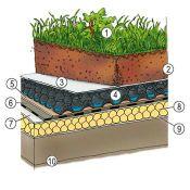 1) Inverdimento intensivo leggero: tappeto erboso e tappezzanti arbustive 2) Substrato per inverdimenti intensivi leggeri, spessore variabile (15 cm per tappeto erboso) 3) Telo filtrante 4) Strato di