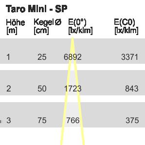 Ottica - Ottica TARO MINI