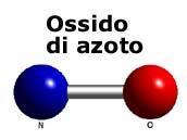 L'azoto è in grado di formare diversi ossidi, alcuni dei quali