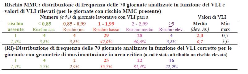 Muratore nuove