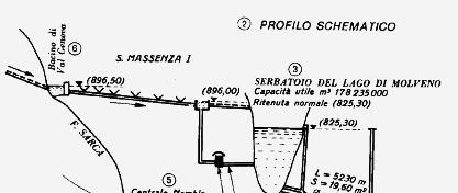 Impianti di Accumulazione:il sistema Sarca-Molveno