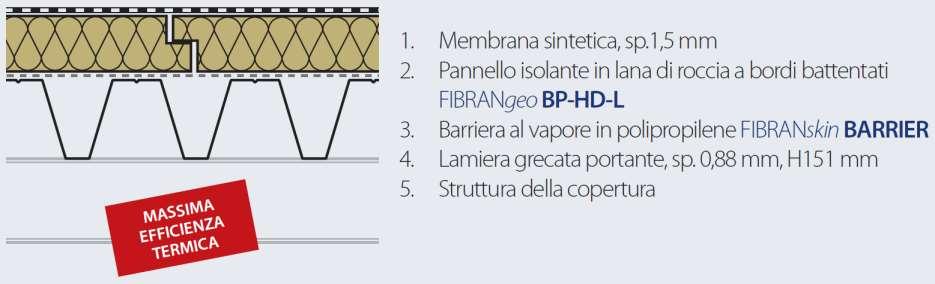 Coperture PIANE Strutture portanti in lamiera grecata Soluzioni d isolamento (2/3) Pannello in