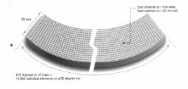 Matrice di recettori 20 mm Si possono avere