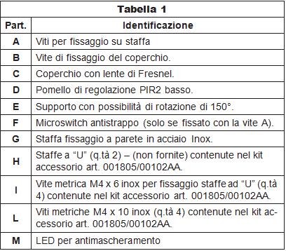 IDENTIFICAZIONE DELLE PARTI WIRE Double CR, WIRE Double CR-AM, WIRE Treble CR-AM, Rev. 1.