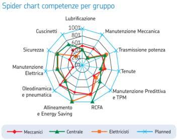 competenze 2.