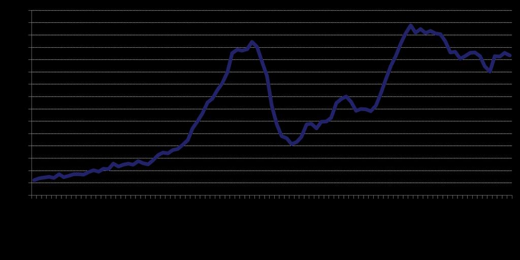 Lo scenario economico/4 (la