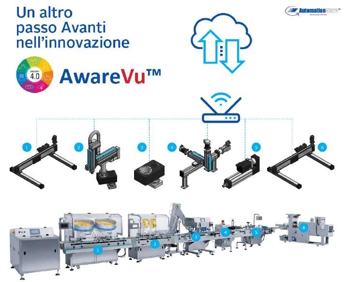 AwareVu è un sistema di diagnostica avanzata brevettato da Automationware per offrire il controllo in tempo reale del singolo componente AW installato nell impianto o nella linea produttiva.