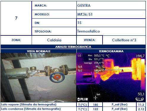 I nostri report sugli scaricatori di condensa Il report è strutturato per essere completo e oggettivo.