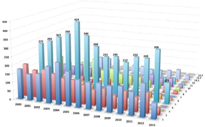 Il know how acquisito sui processi industriali ci permette di individuare i centri di