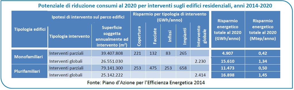 L importanza della riqualificazione edilizia Pavia, 23 giugno 2015 Il contributo che l involucro edilizio può