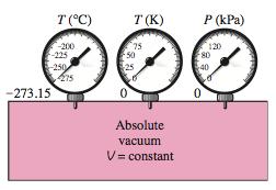 Quindi la temperatura può essere ricavata da una semplice equazione di una retta in cui vanno solo determinati la pendenza e l intercetta.