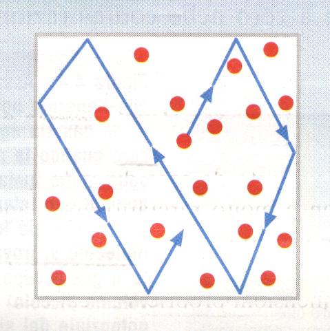 L affermazione appena fatta non esclude che alcune molecole possano interagire fra di loro, generando legami di tipo intermolecolare, soprattutto se il loro numero è elevato; ma tali interazioni sono