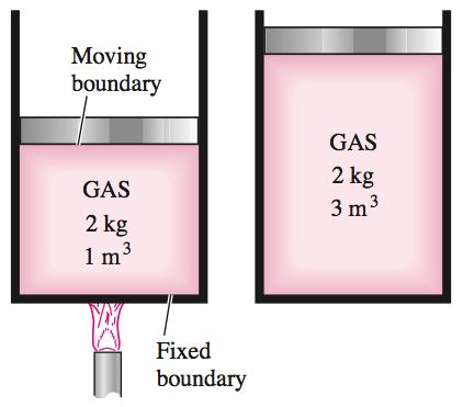 La Pressione In un gas la pressione è connessa all energia cinetica traslazionale delle molecole che lo compongono.